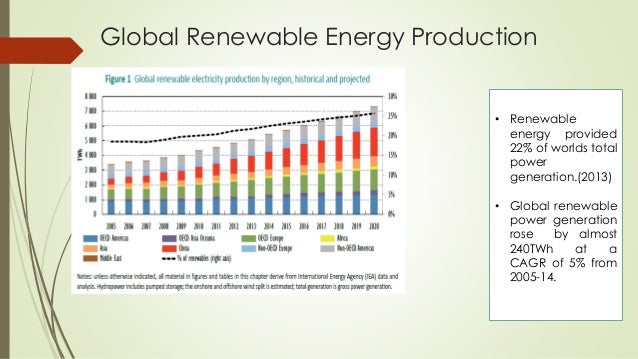 renewable energy options renewable energy technologies